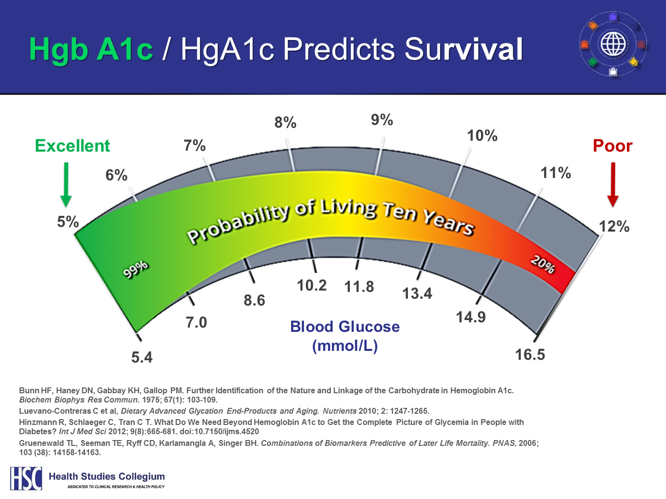 Predictive Biomarkers ELISA / ACT Biotechnologies